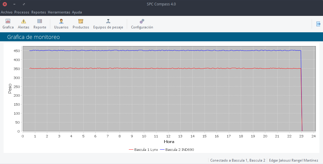 SPC Compass 4.0 Grafica de monitoreo